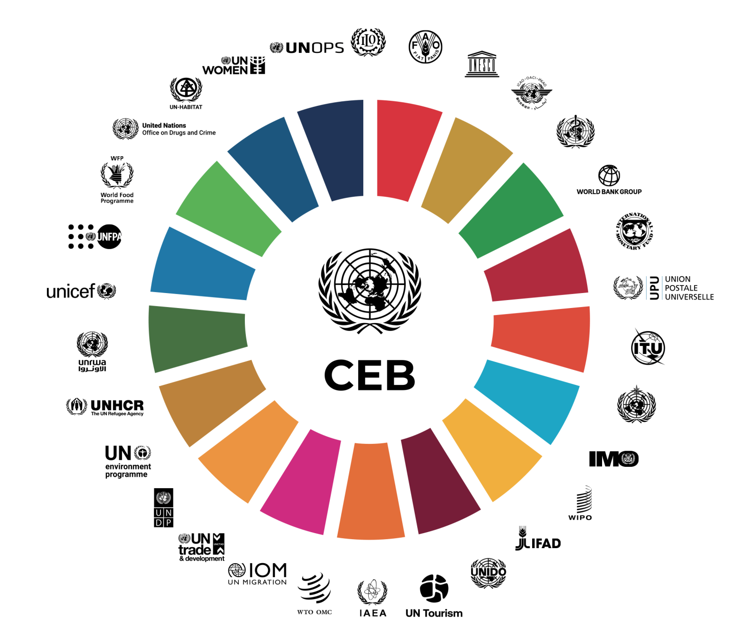 DHF-Financial-report-2025-100