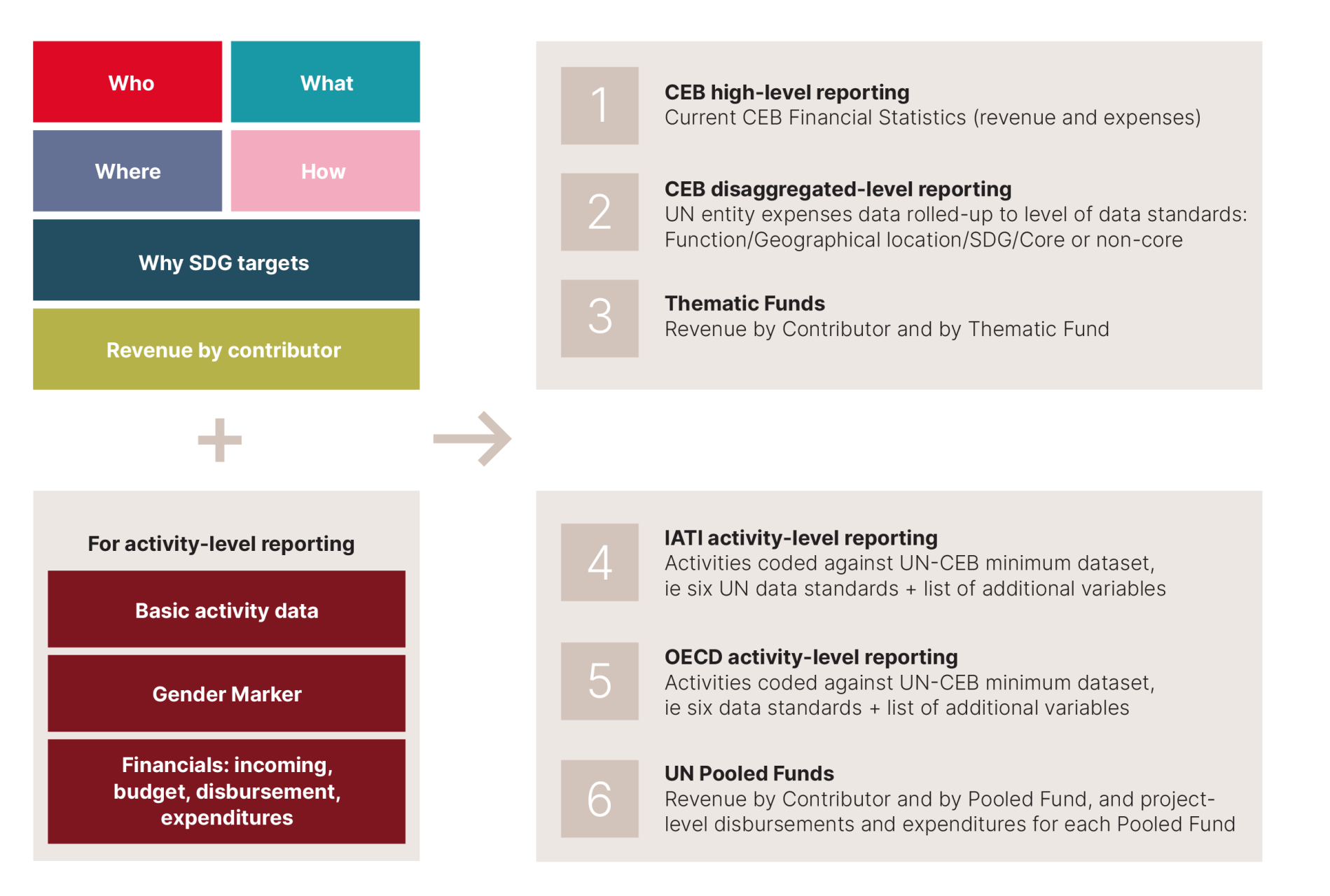 DHF-Financial-report-2025-101
