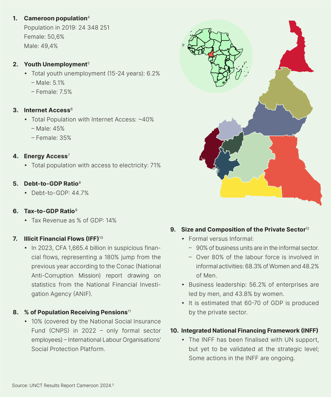 DHF-Financial-report-2025-167