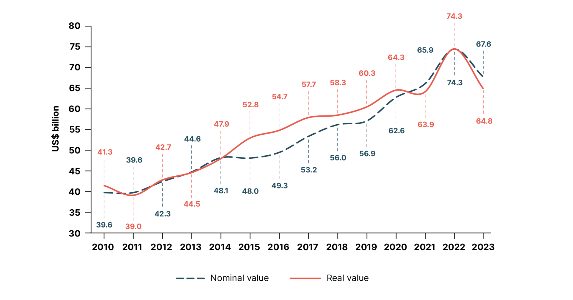 DHF-Financial-report-2025-41