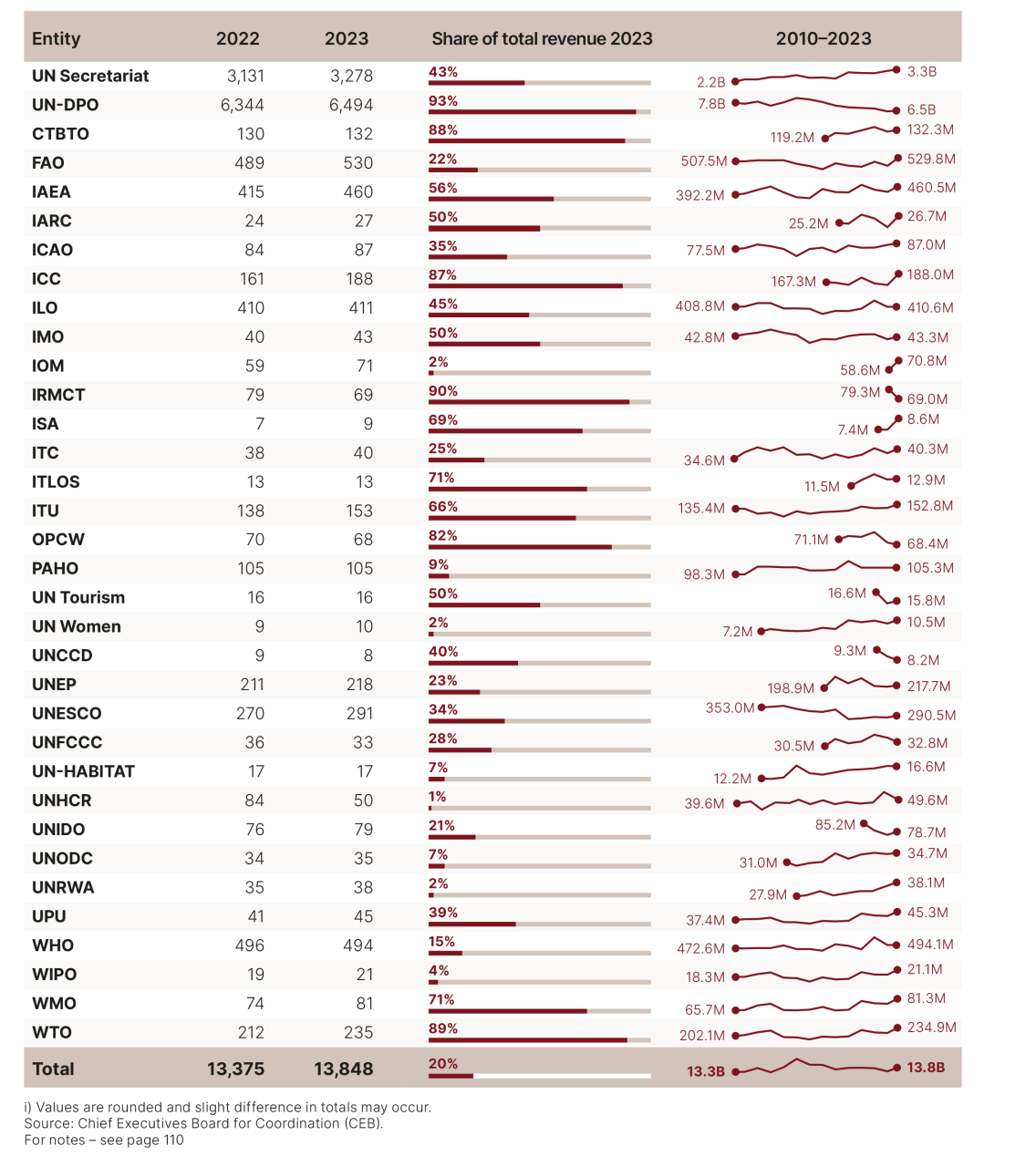 DHF-Financial-report-2025-45