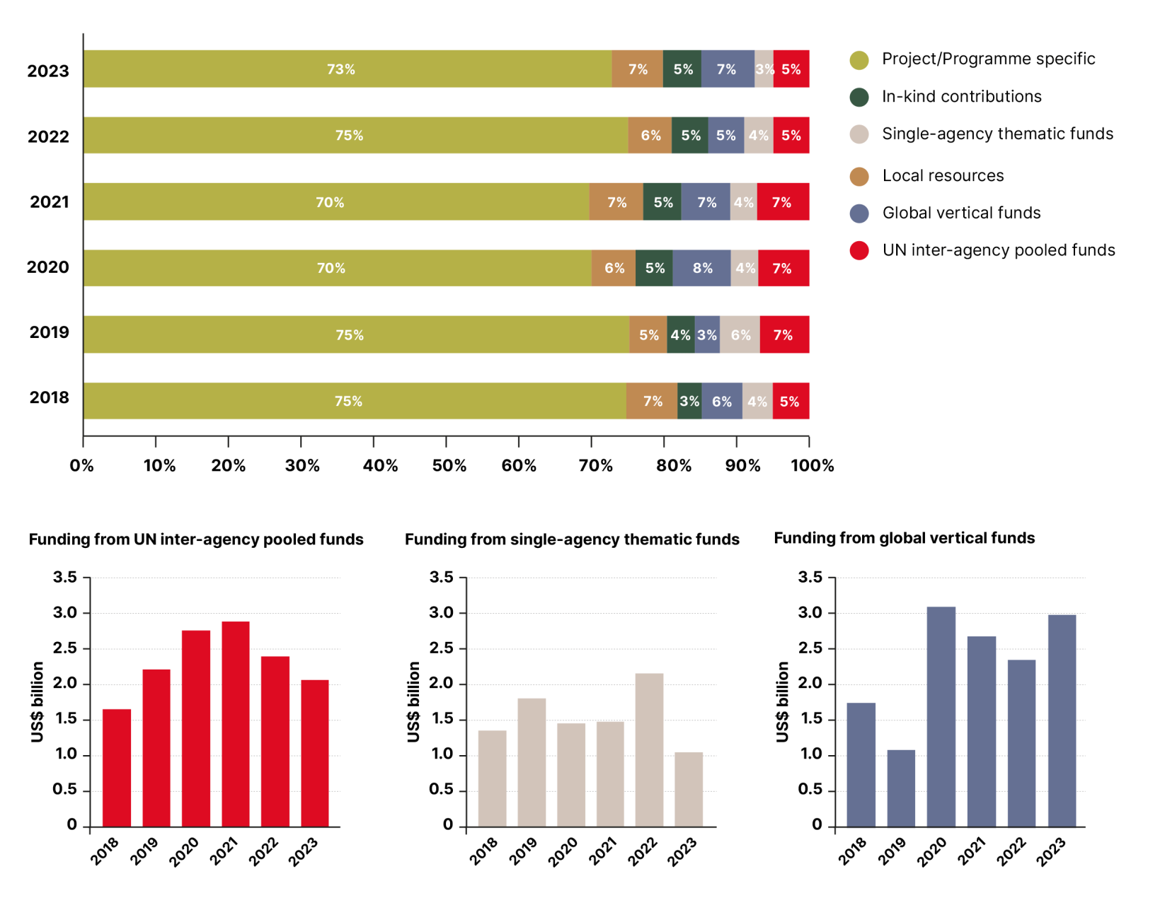 DHF-Financial-report-2025-47