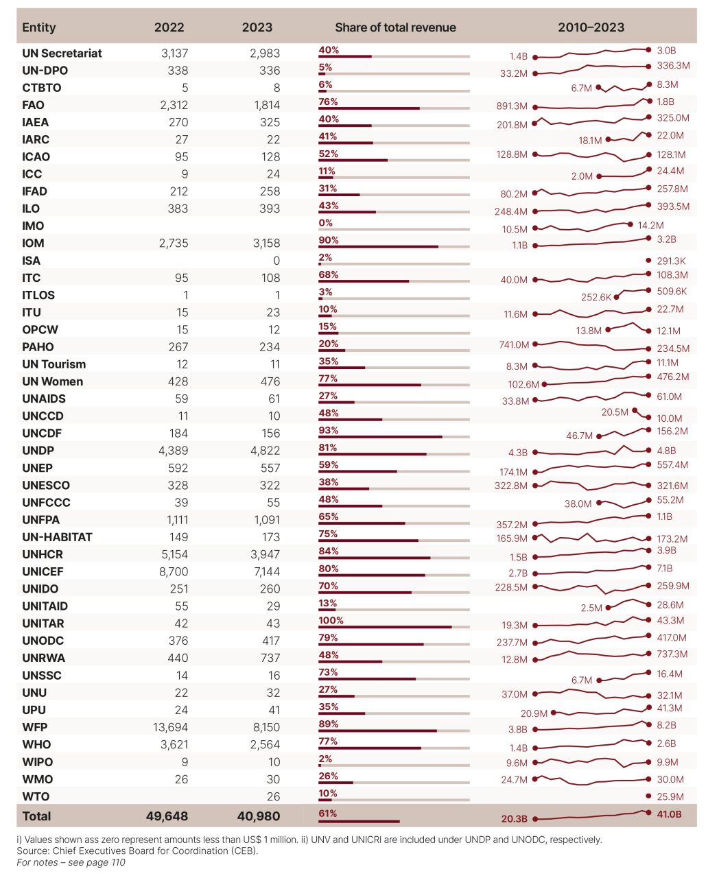 DHF-Financial-report-2025-48