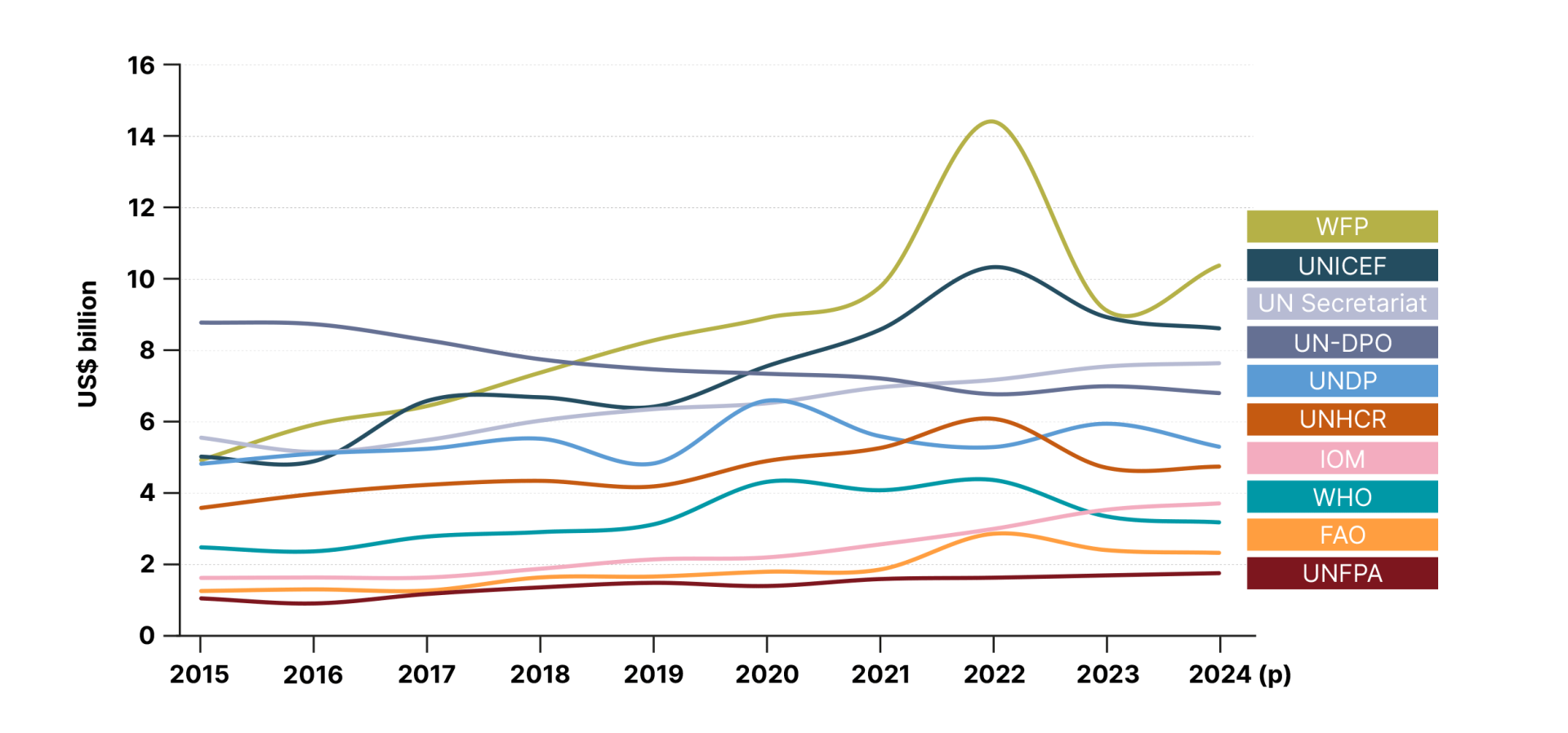 DHF-Financial-report-2025-50