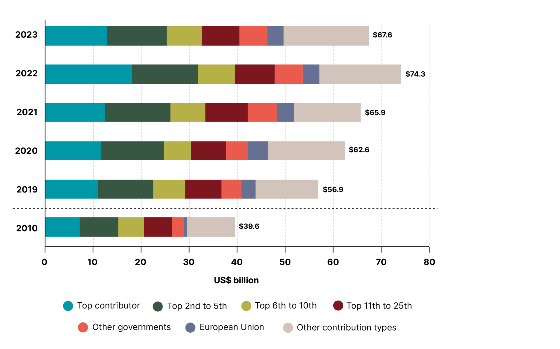 DHF-Financial-report-2025-53