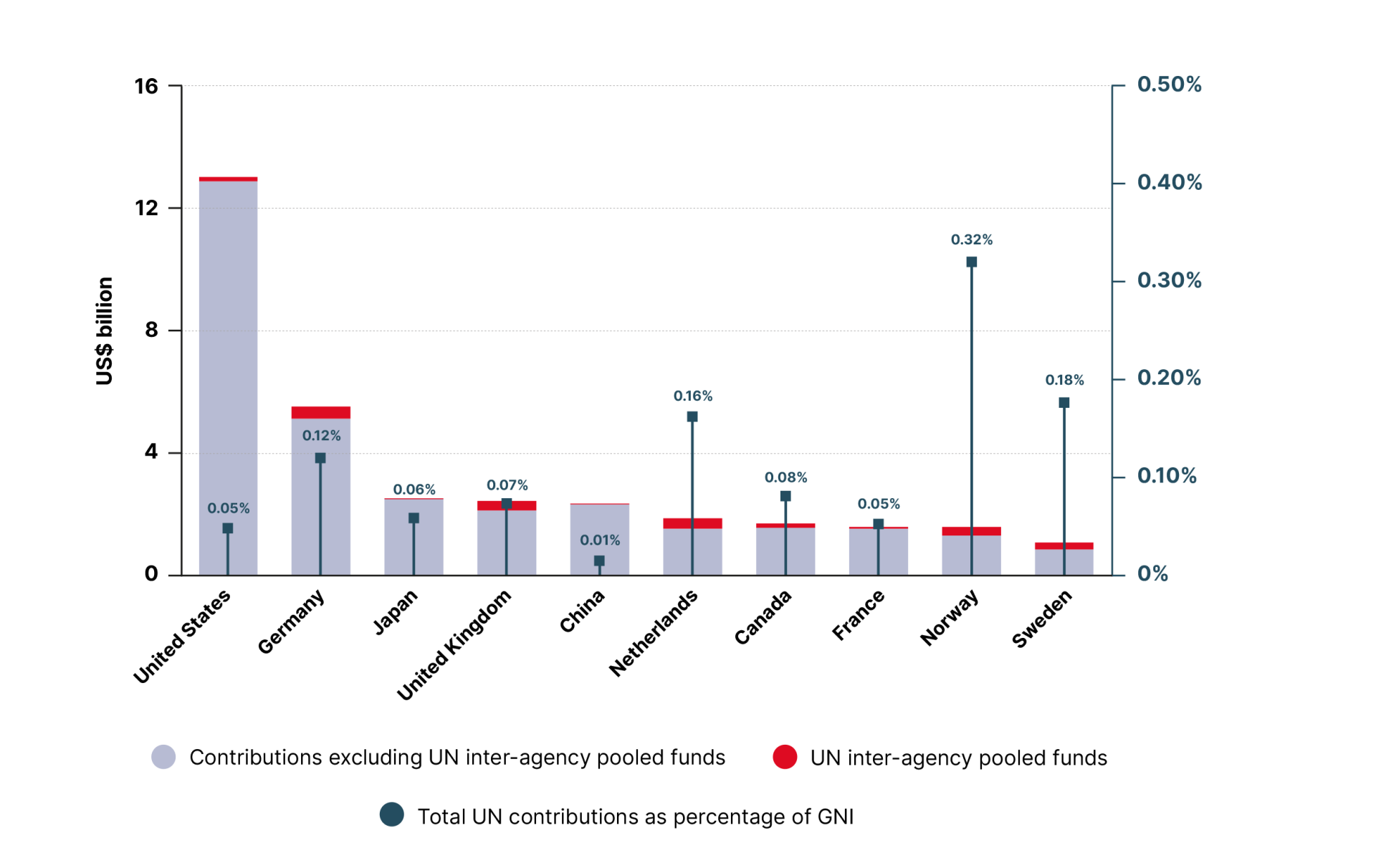 DHF-Financial-report-2025-54