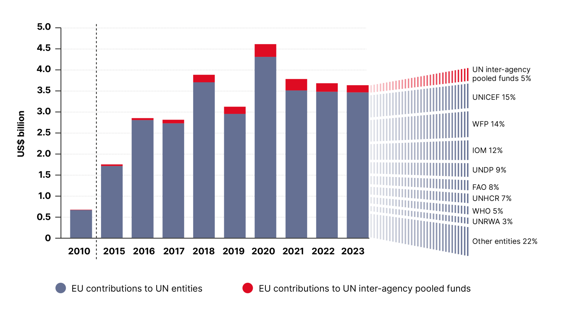 DHF-Financial-report-2025-55