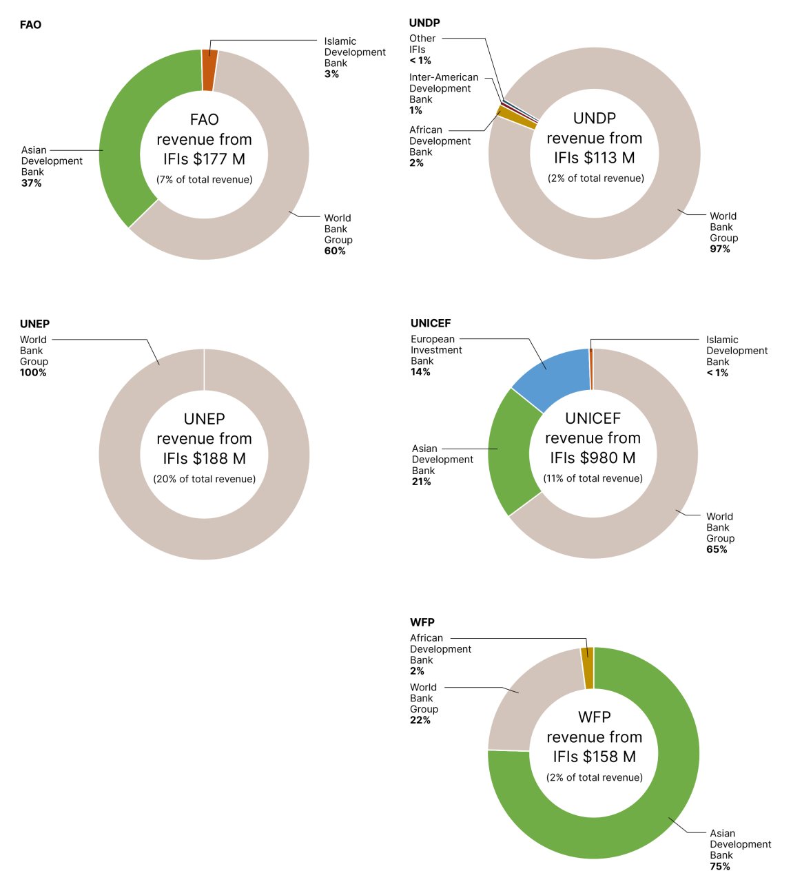 DHF-Financial-report-2025-57