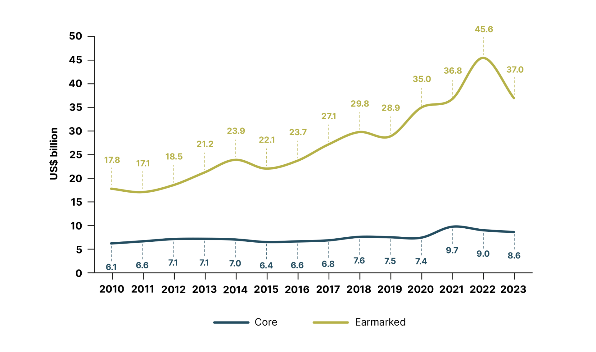 DHF-Financial-report-2025-60