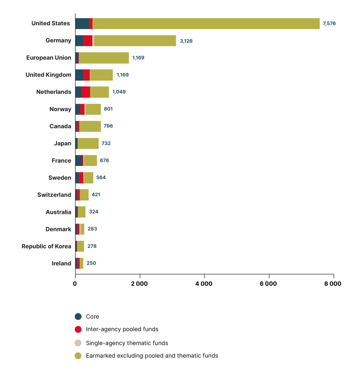 DHF-Financial-report-2025-66