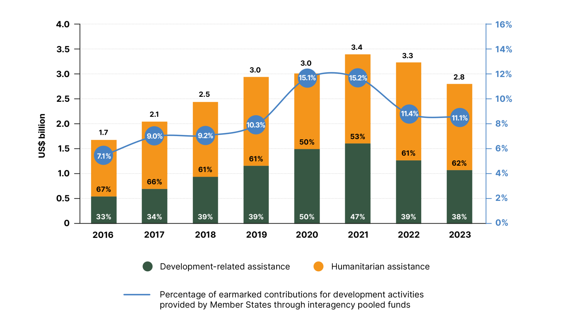 DHF-Financial-report-2025-68