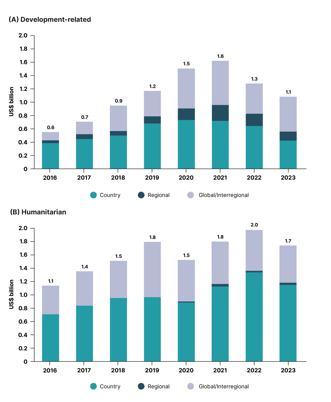 DHF-Financial-report-2025-68