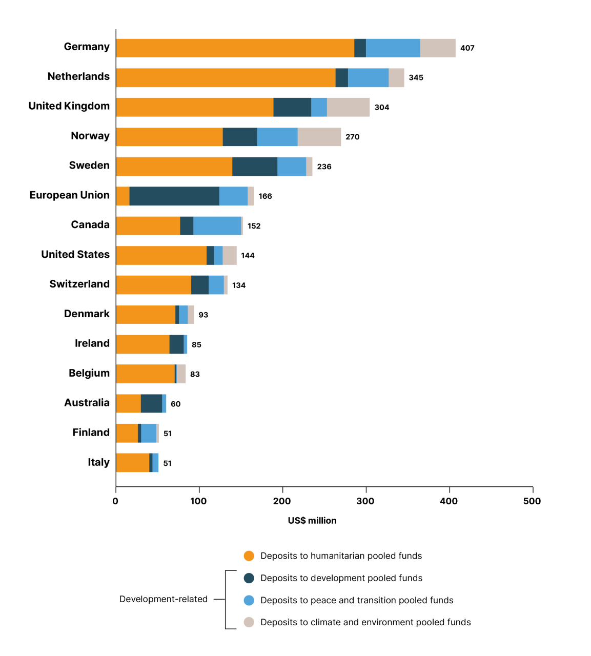 DHF-Financial-report-2025-70