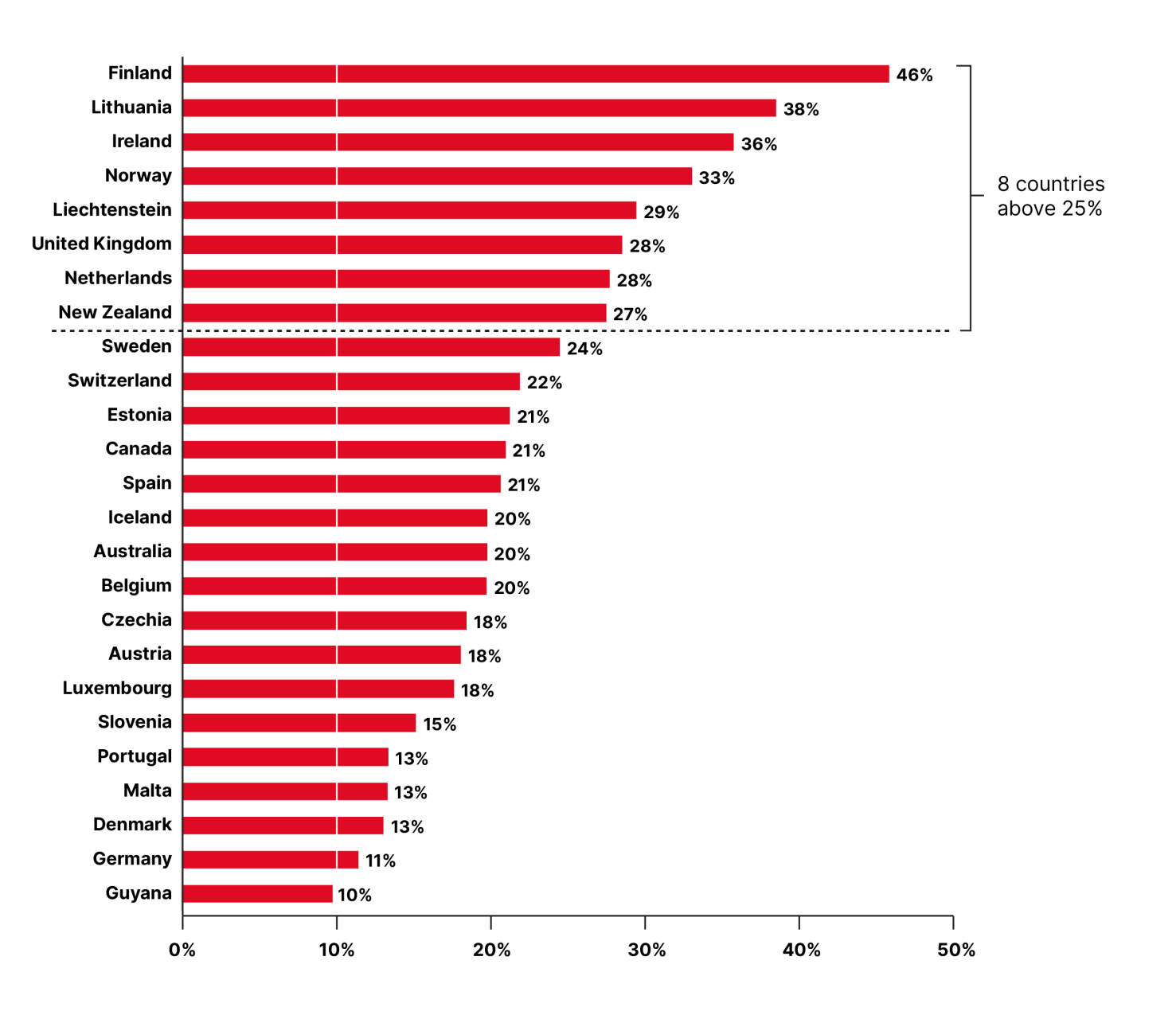 DHF-Financial-report-2025-71
