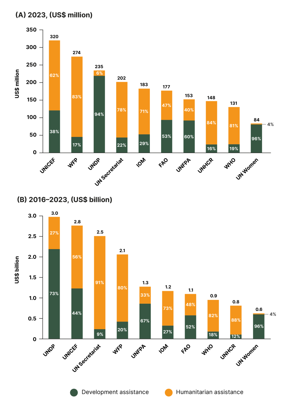 DHF-Financial-report-2025-72