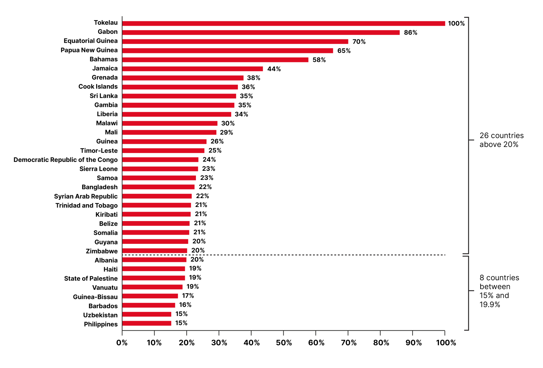 DHF-Financial-report-2025-74