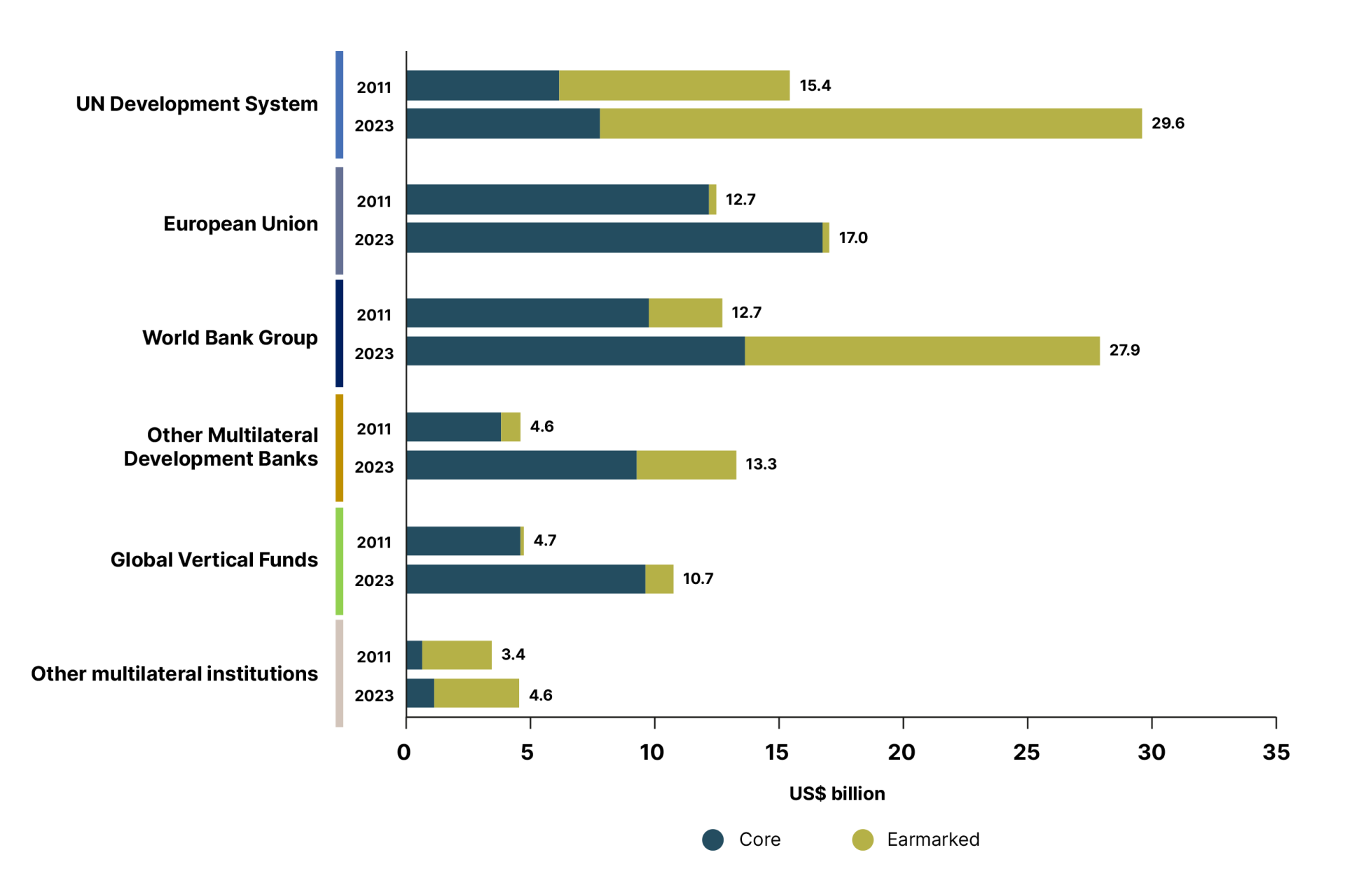 DHF-Financial-report-2025-76