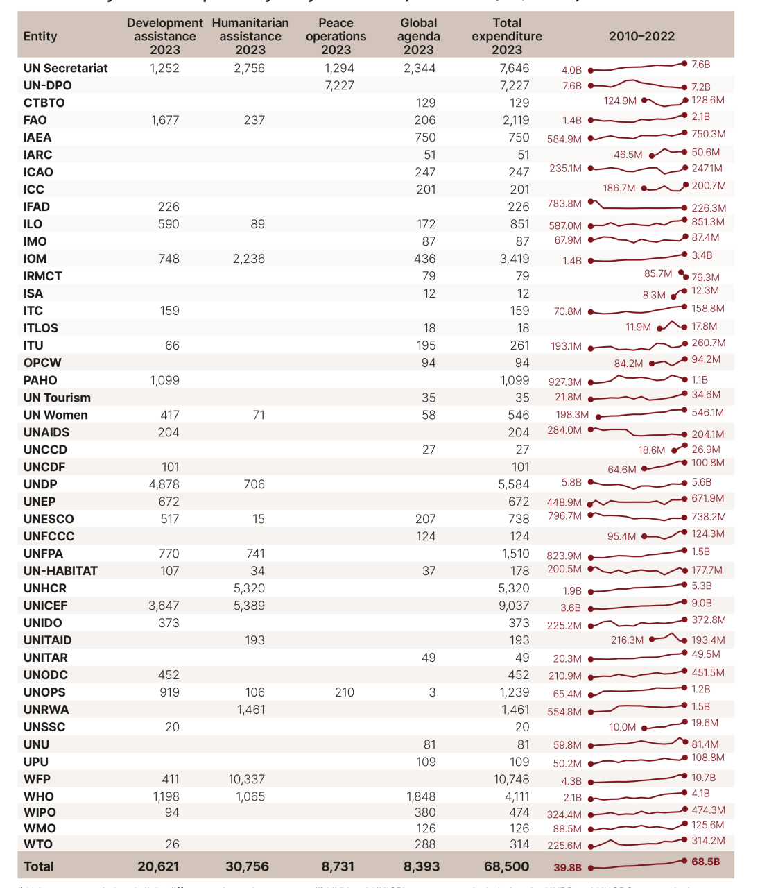 DHF-Financial-report-2025-81