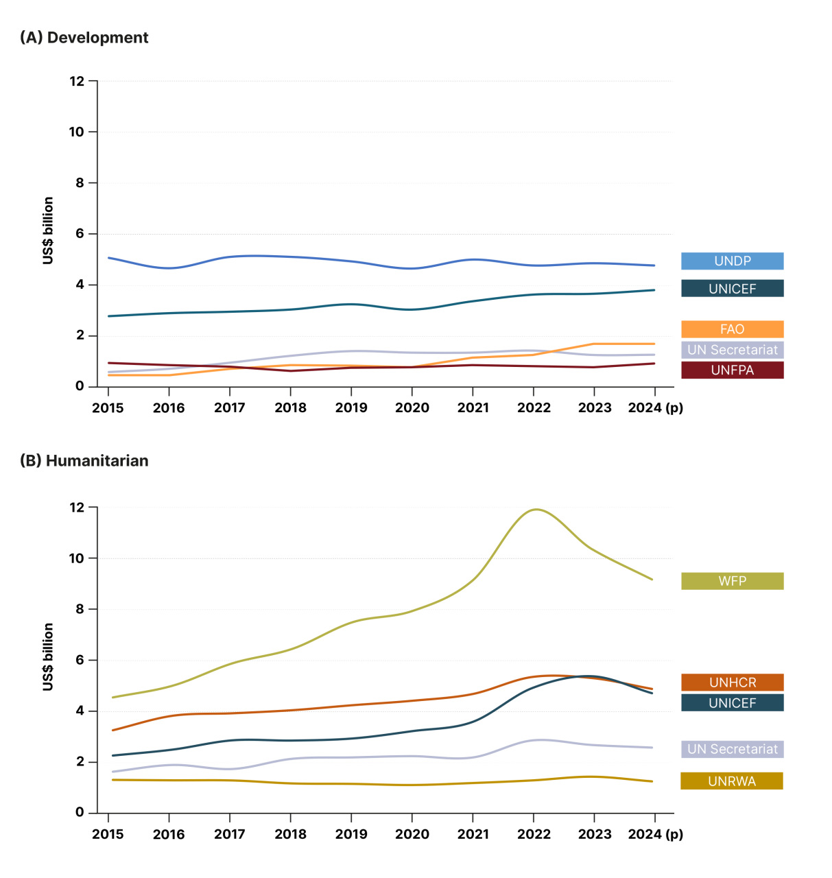 DHF-Financial-report-2025-82