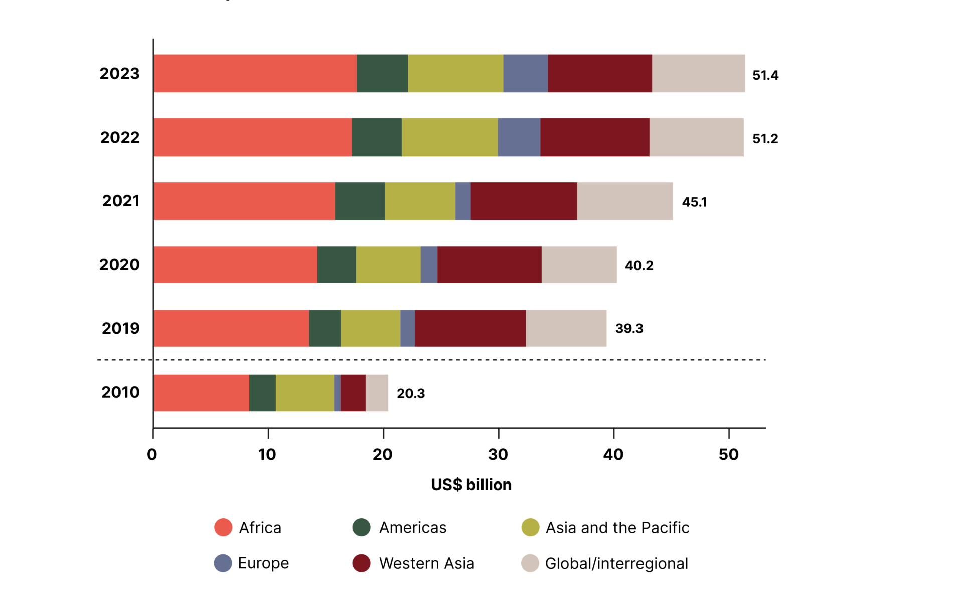 DHF-Financial-report-2025-83