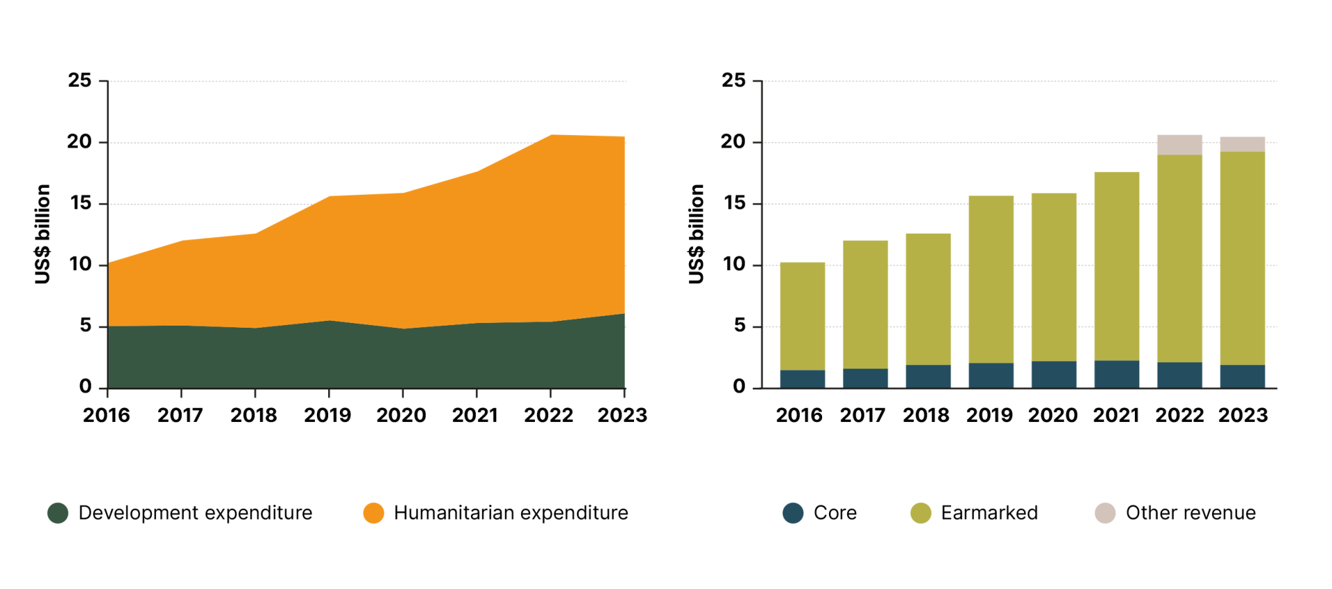 DHF-Financial-report-2025-89