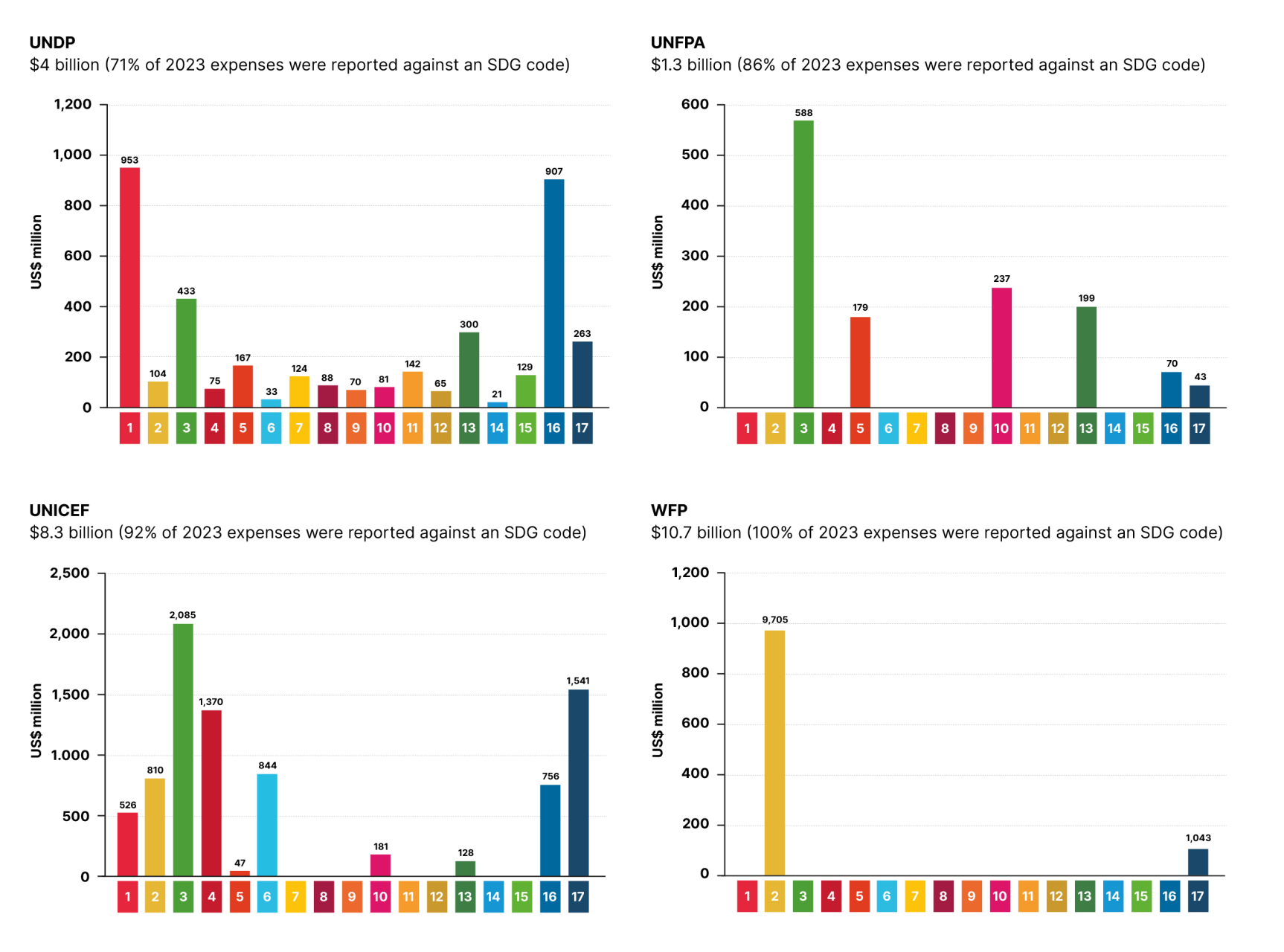 DHF-Financial-report-2025-92