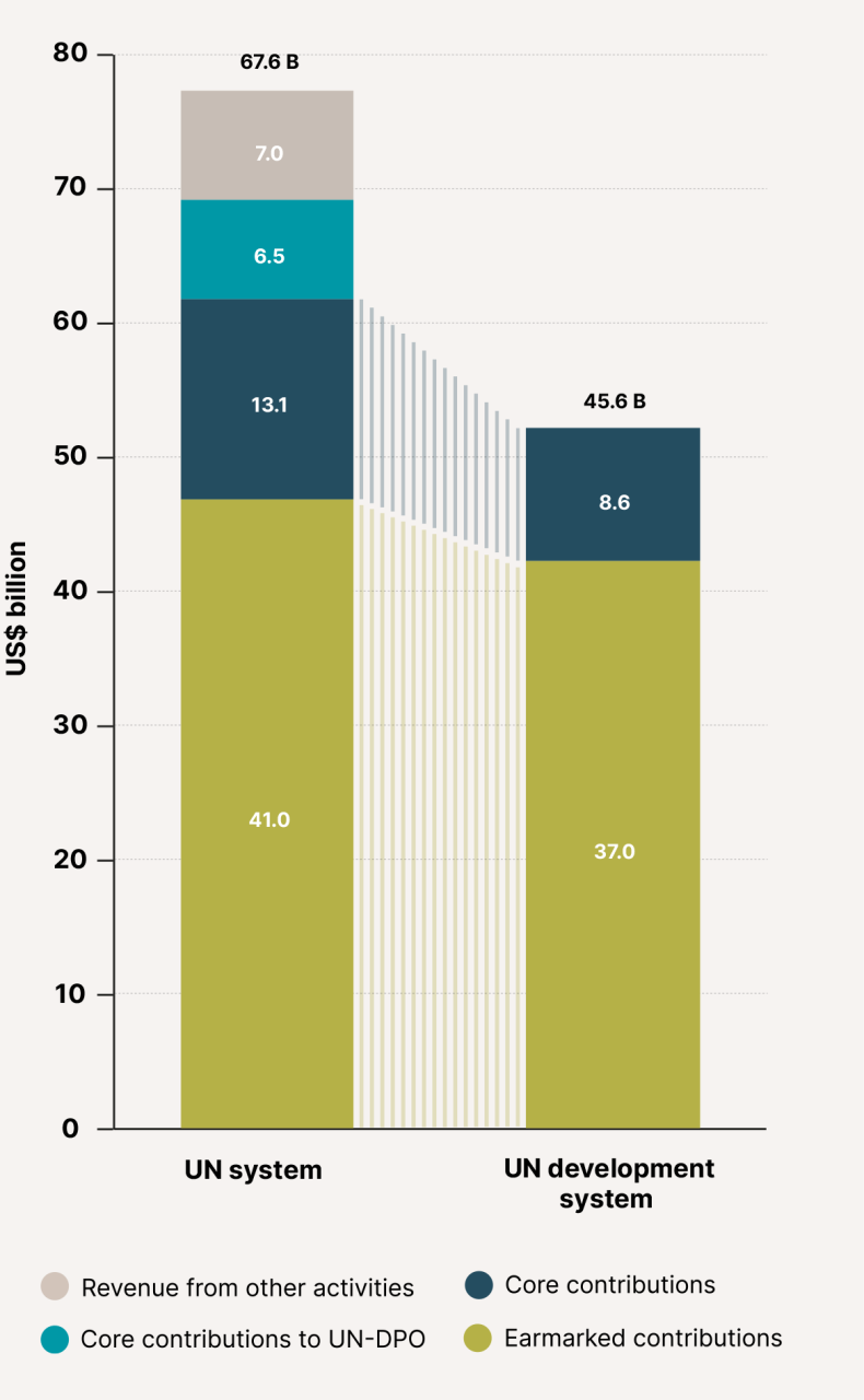 DHF-Financial-report-2025-95