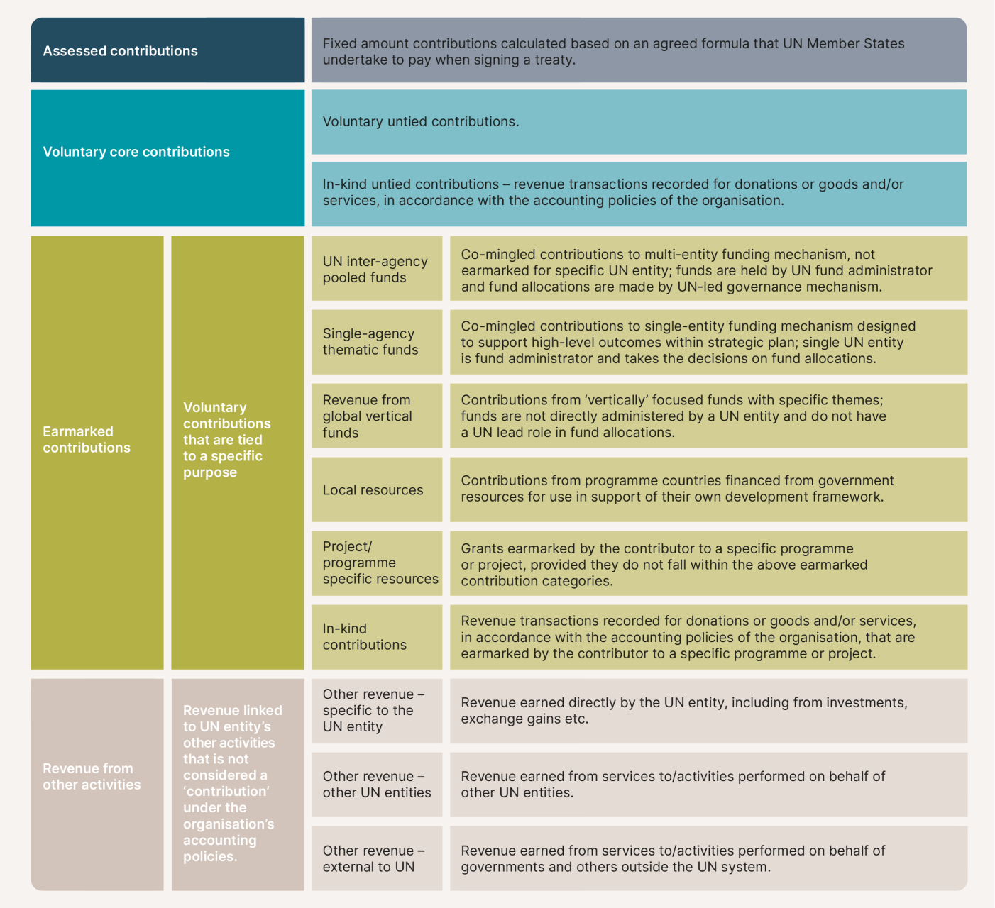 DHF-Financial-report-2025-97